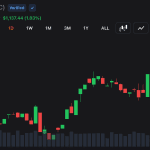 Bitcoin Bulls Reclaim $63,000 After 3% Slide as Traders Bet the Sell-Off Has Ended