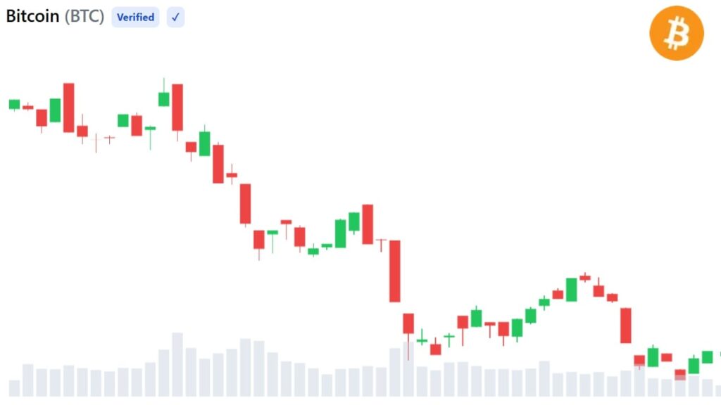 Bitcoin Flashes ‘End of Bear’ Signal as Cost Basis Crossover Suggests Final Bear Market Phase One Year Later, CLARITY Act Remains Stuck in Senate as Crypto Rules Stall
