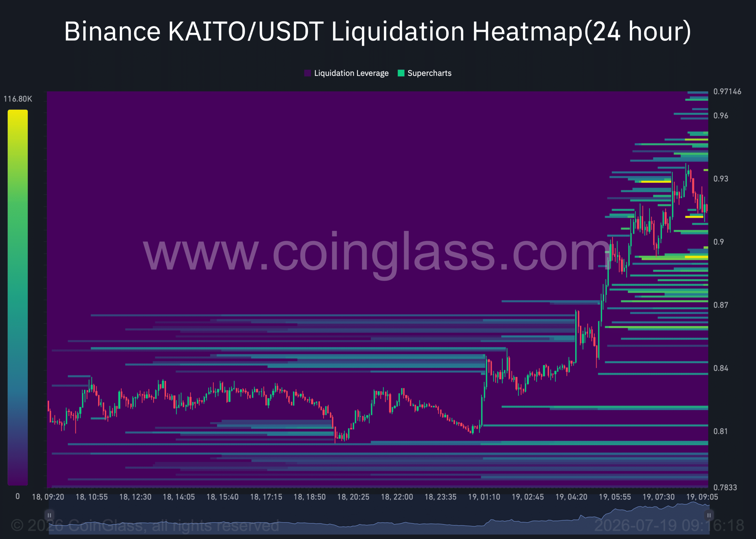 KAITO liquidation heatmap