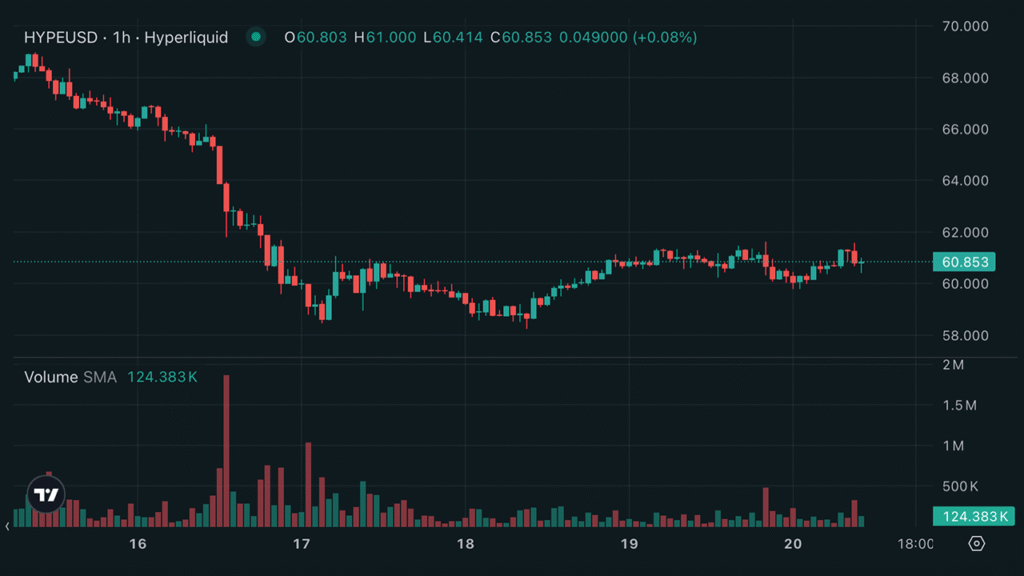 Hyperliquid Bets Big on Prediction Markets With Permissionless HIP-4 Push Hyperliquid Bets Big on Prediction Markets With Permissionless HIP-4 Push