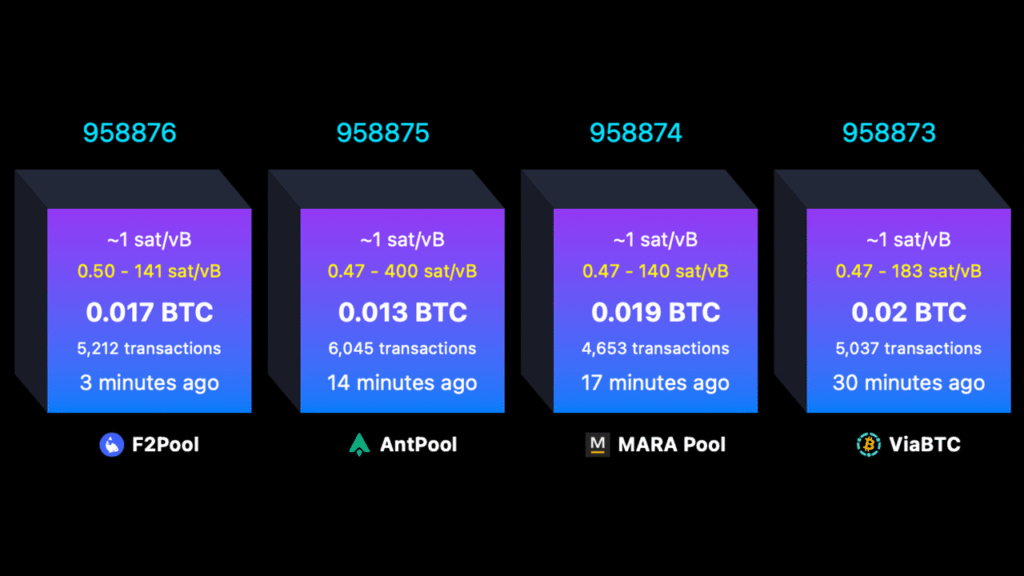What Happens When a Bitcoin Block Is Full? Every Byte Sparks a Live Fee Auction What Happens When a Bitcoin Block Is Full? Every Byte Sparks a Live Fee Auction
