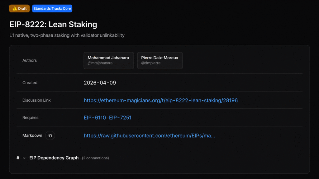 Institutional Ethereum Stakers Weigh Speed and Privacy Trade-off Under EIP-8222 Emmanuel Musa