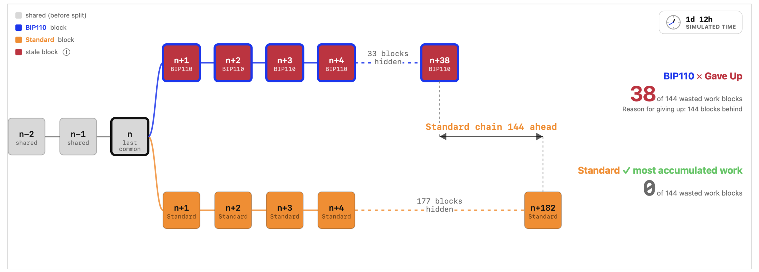 BIP110 Situation Monitor screenshot. 
