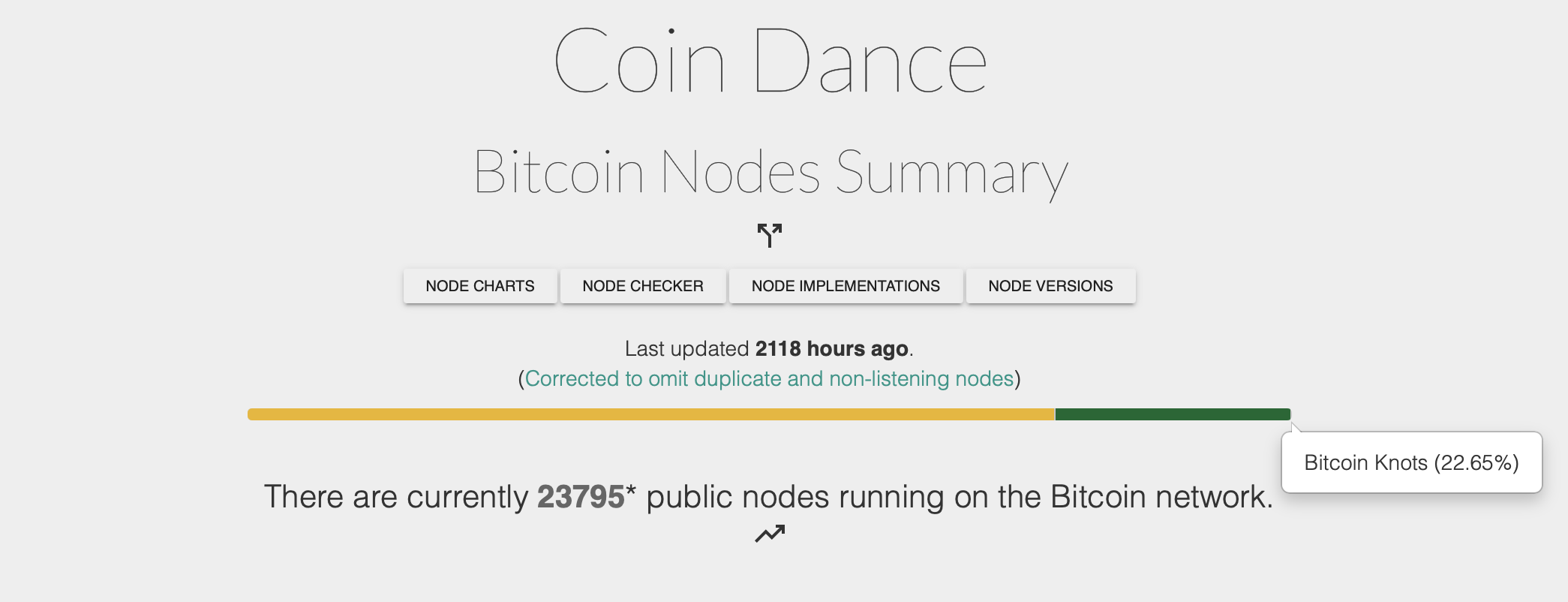 Coin Dance node count screenshot. 