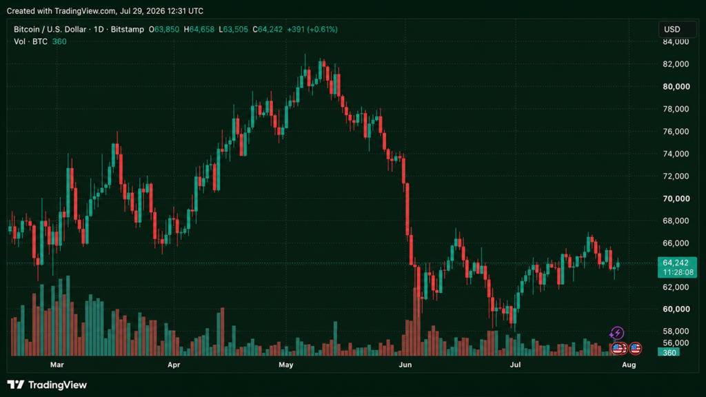 Bitcoin Rebounds Before Fed Bombshell as Traders Brace for 30% Hike Odds Jamie Redman