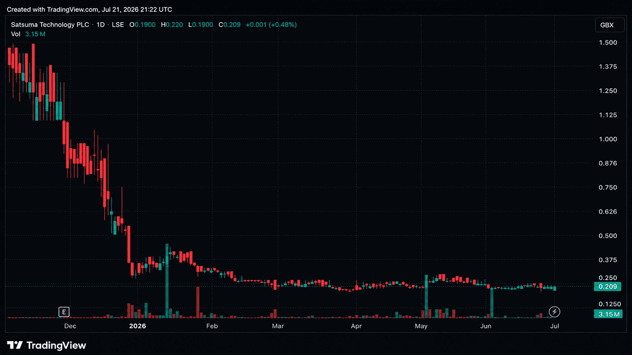 BTC Ownership Overtakes Gold in The US, Democrats Reject CLARITY Draft, And More – Weekly Recap