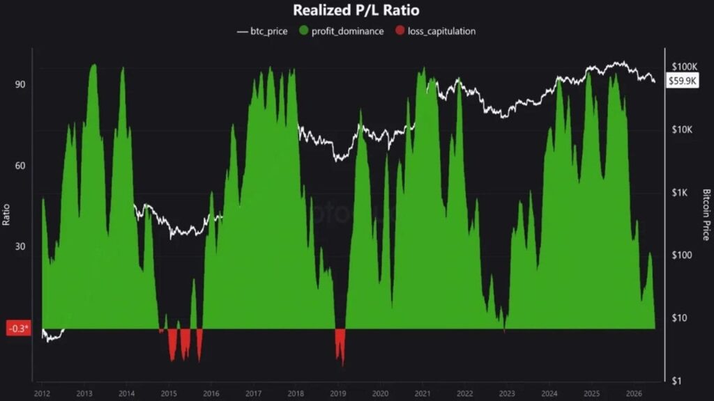 Bitcoin Bottom Signal Last Seen at FTX Collapse Flashes as Saylor’s Strategy Dumps 3,588 BTC Bitcoin Bottom Signal Last Seen at FTX Collapse Flashes as Saylor's Strategy Dumps 3,588 BTC