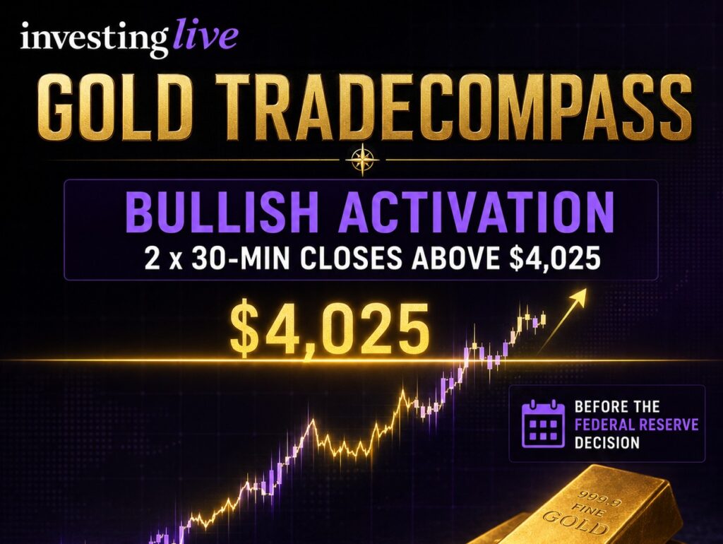 Can $4,000 Hold as Traders Await the Fed?