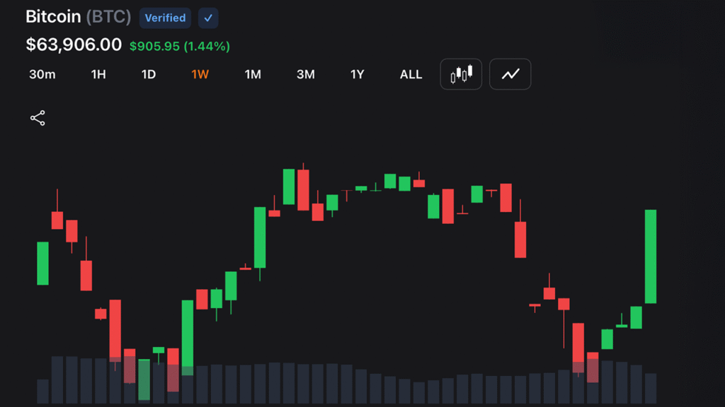 Cool CPI Print Ignites Market Rebound as Bitcoin, Gold and Stocks Rip Higher Cool CPI Print Ignites Market Rebound as Bitcoin, Gold and Stocks Rip Higher