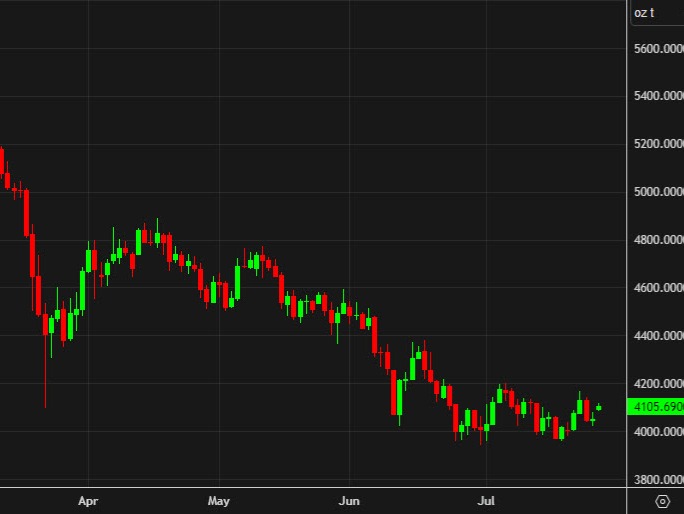 Gold cheers the halt to fighting in Iran