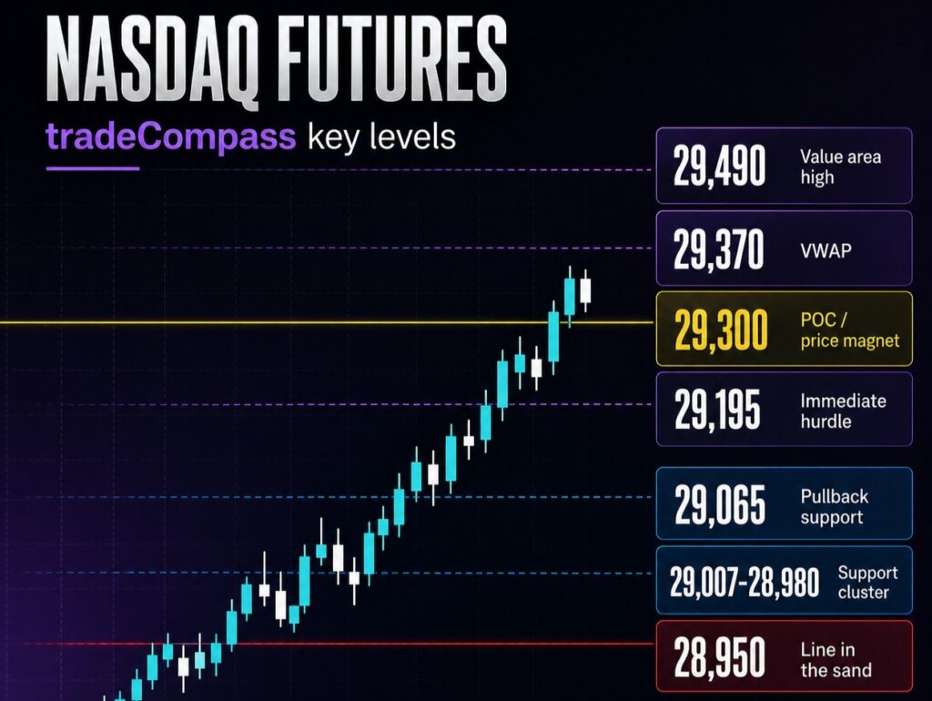 Nasdaq analysis today