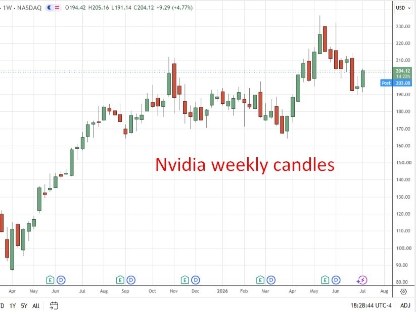 Nvidia is too cheap versus chip peers, Bank of America argues