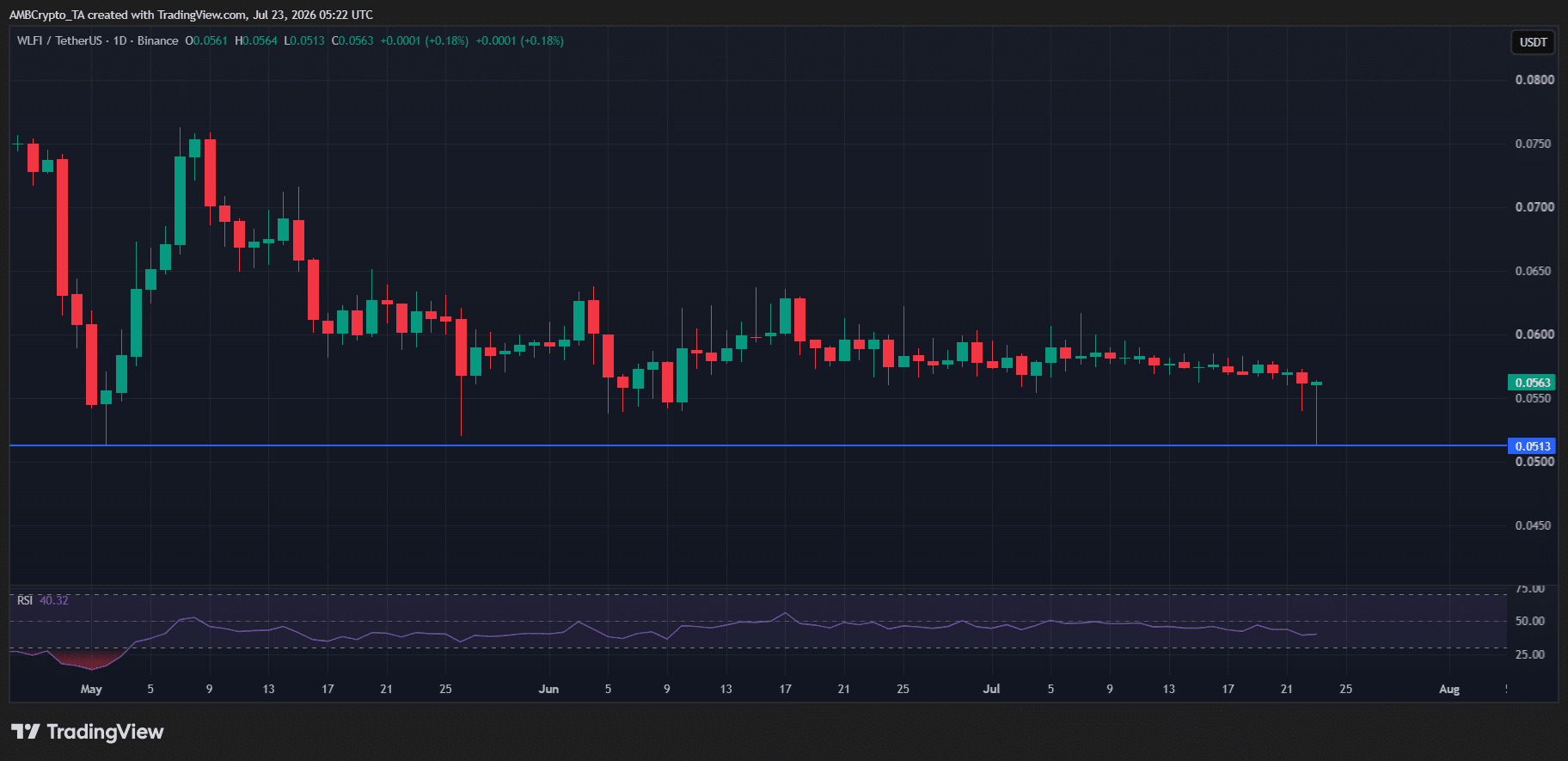 WLFI crypto