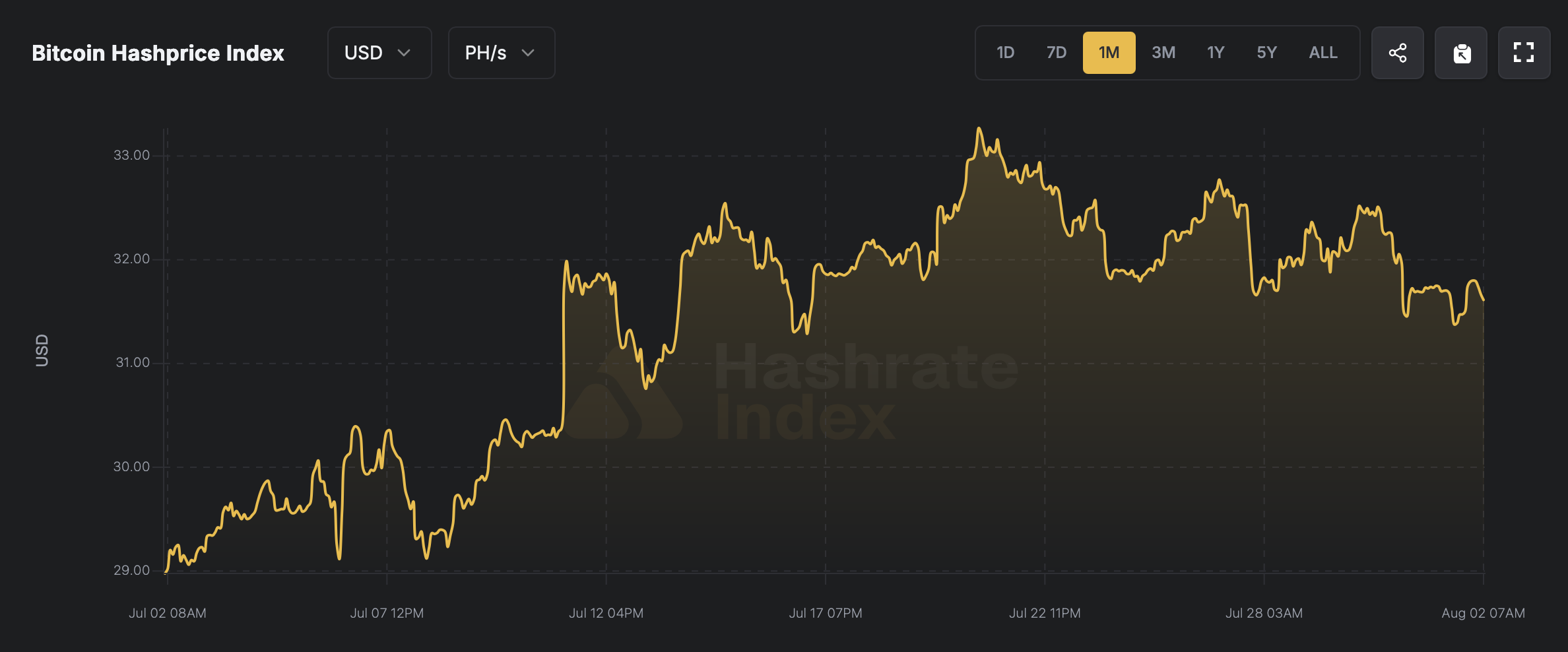 Hashrateindex.com screenshot