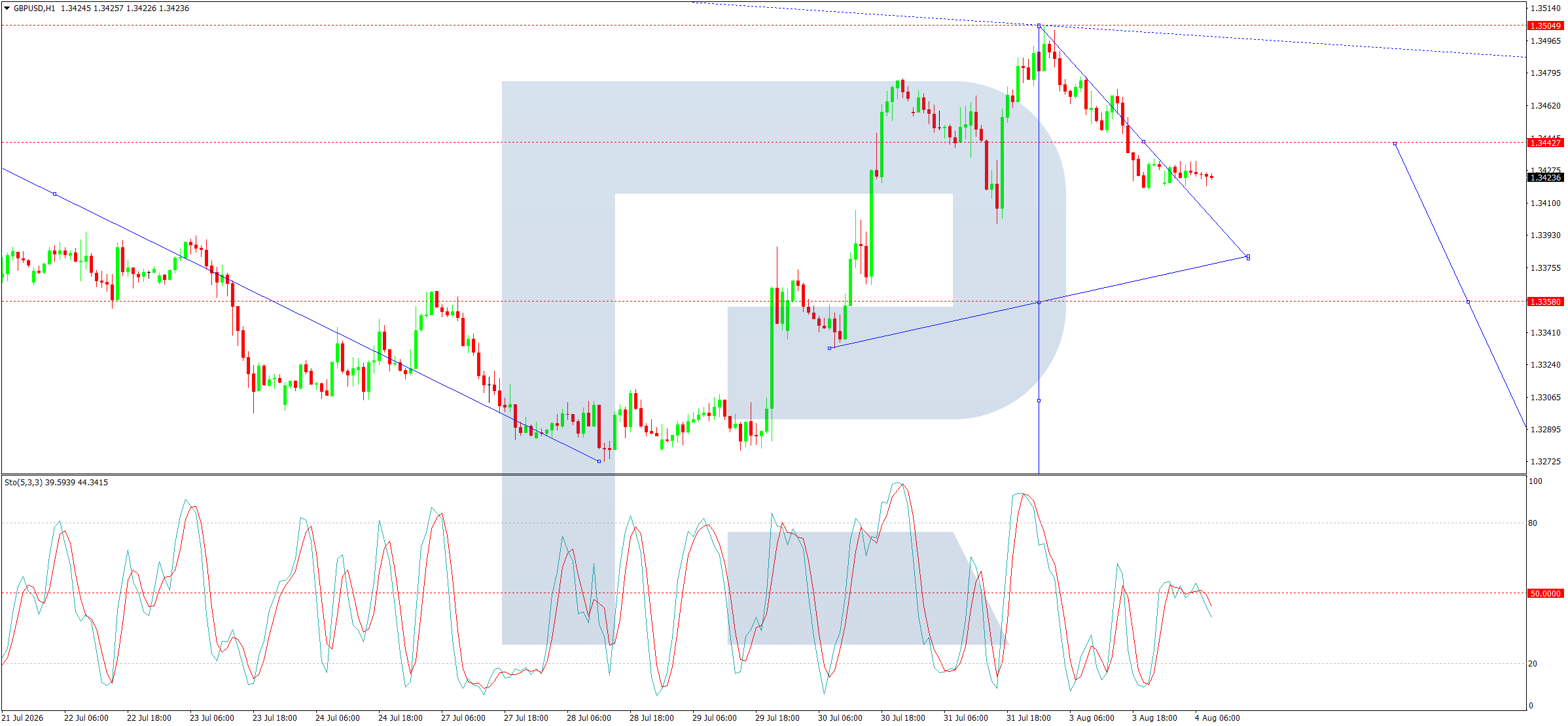 GBPUSD