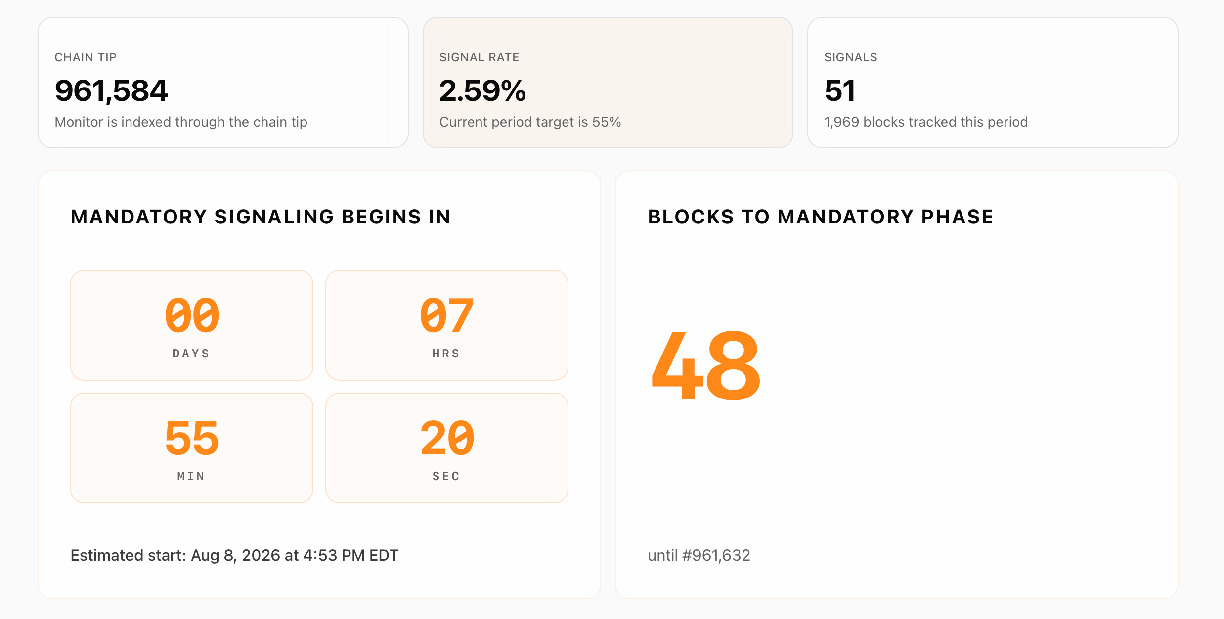BIP110.org/monitor screenshot