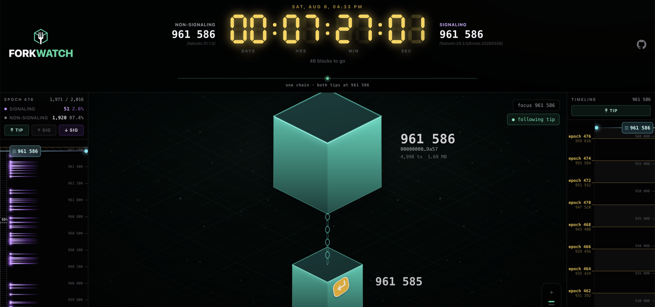 Forkwatch.tv screenshot 