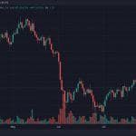 Bitcoin Tops $65,340 as BIP 110 Fight Raises Hard Fork Risk