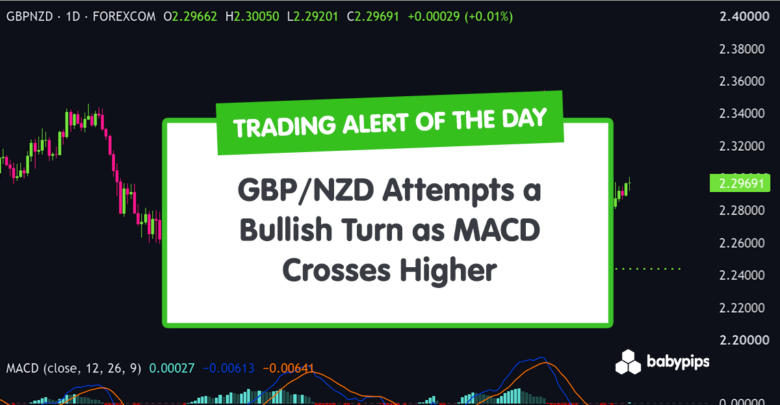 TA Alert of the Day: GBP/NZD Attempts a Bullish Turn as MACD Crosses Higher