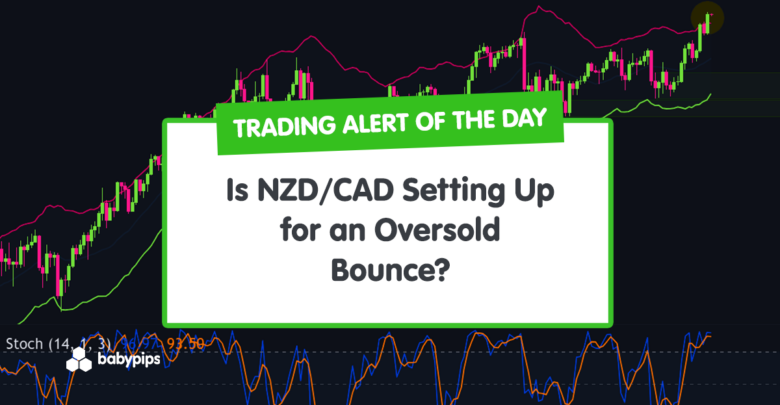 TA Alert of the Day: Is NZD/CAD Setting Up for an Oversold Bounce?