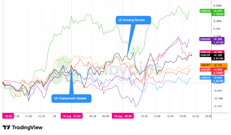 Overlay of USD vs. Major Currencies - Chart Faster With TradingView