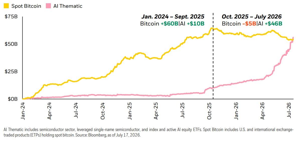 Spot ETF outflow