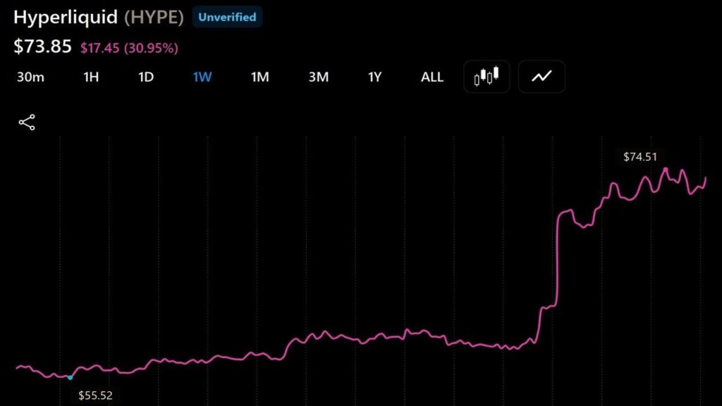 Hyperliquid’s HYPE Outperforms Bear Market as AQAv2 Nears Launch Shiraz Jagati