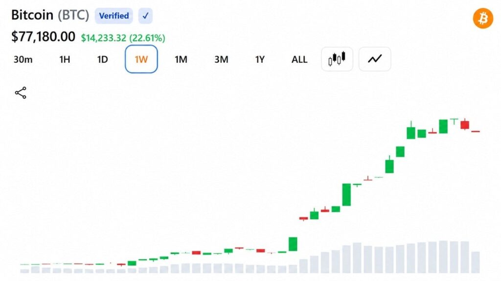 Bitcoin Jumps $10,000 in a Week as Shorts Lose $3 Billion Bitcoin Jumps $10,000 in a Week as Shorts Lose $3 Billion