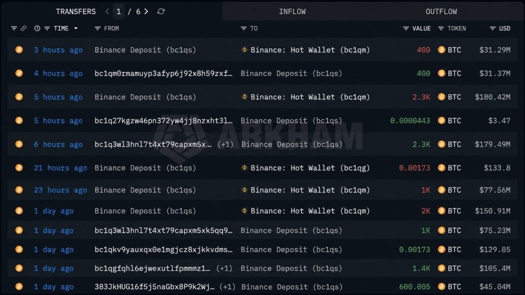 Mystery Whale Sells $576M in Bitcoin as BTC Nears $80,000 Grayscale Names 3 Crypto Tokens That Could Gain From New SEC Rules