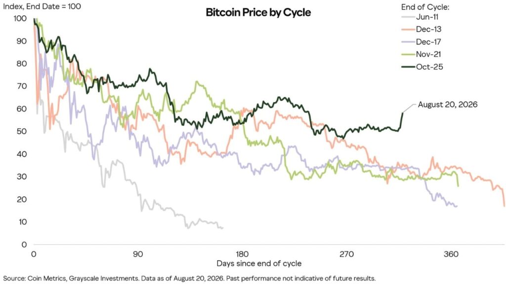 Bitcoin May Hit Turning Point This Week as Durable Bottom Takes Shape Kevin Helms