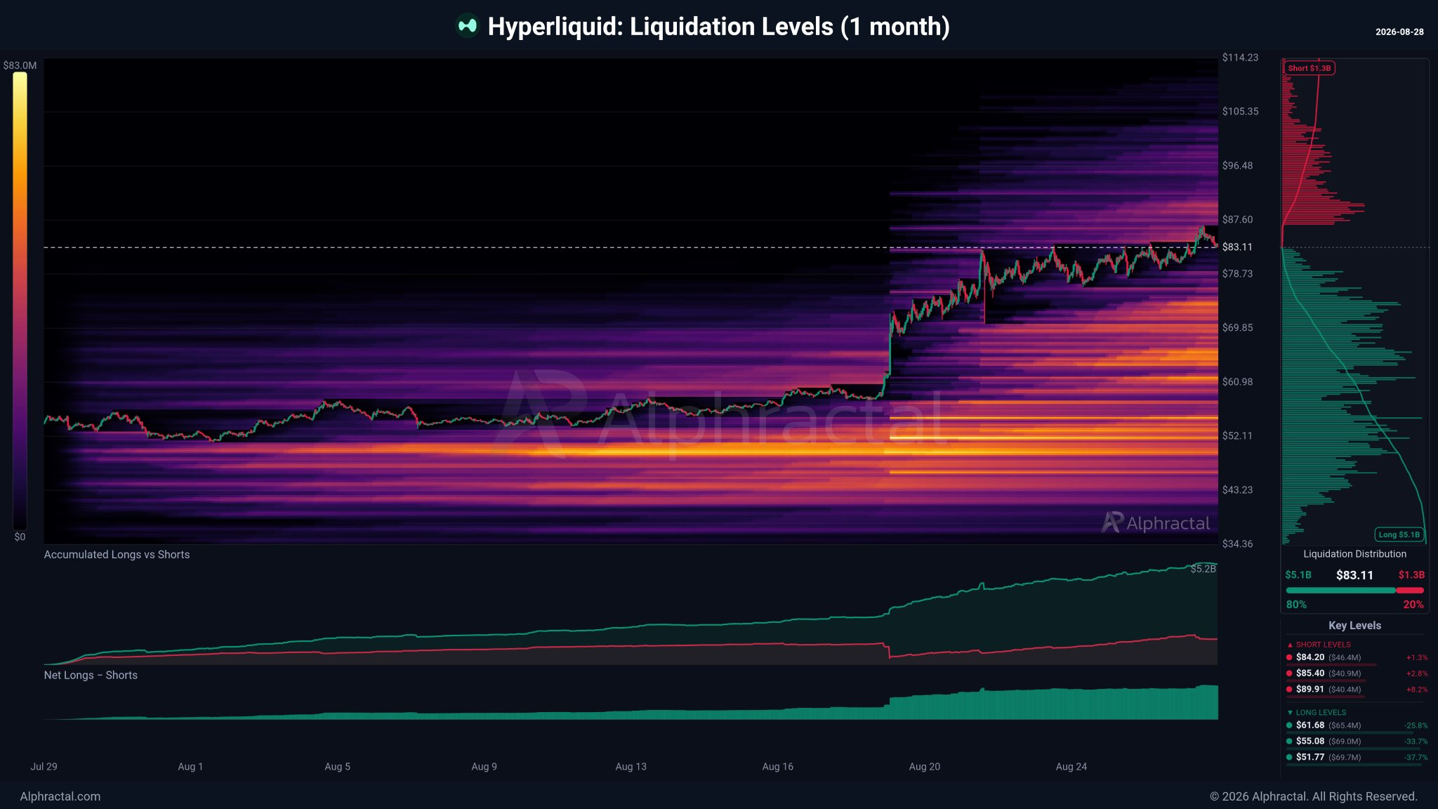 hyperliquid