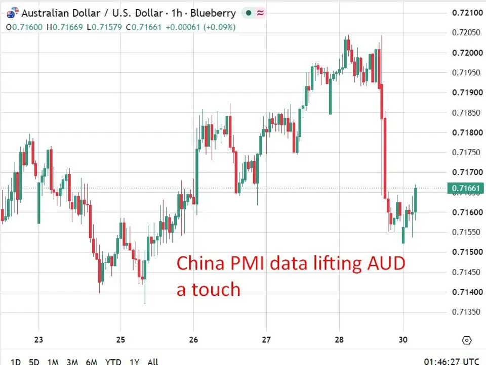 Australian inventory data for Q2 will be a drag on GDP growth