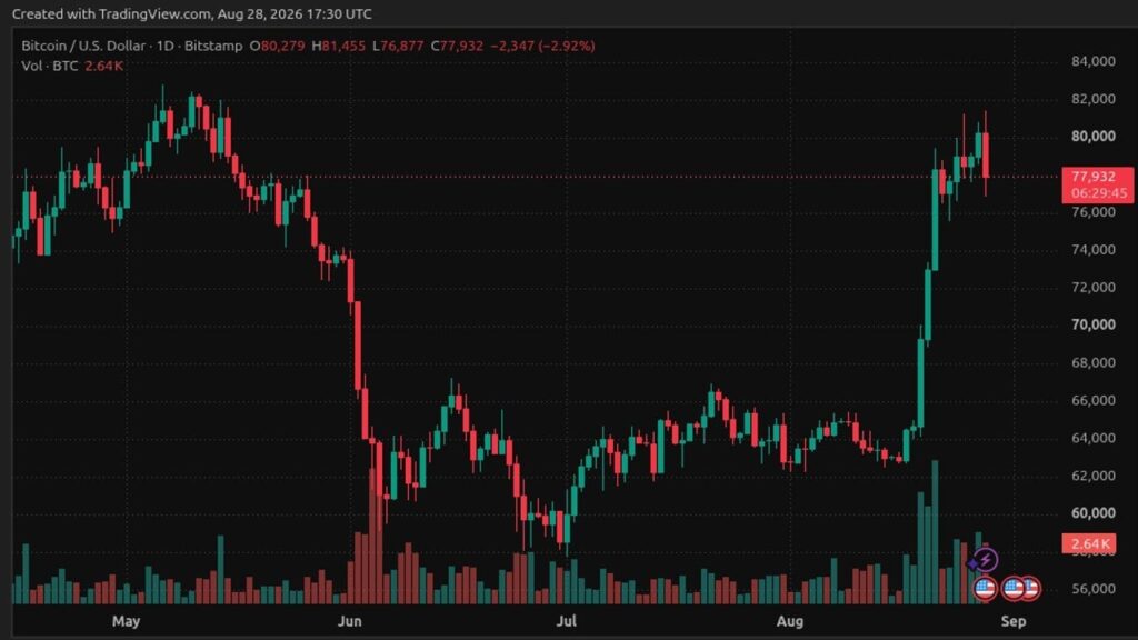 $13T Asset Manager Charles Schwab Adds 3 Altcoins to Its Crypto Push