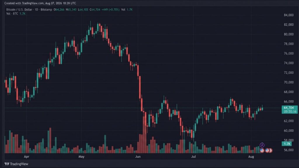 Lummis Warns US Crypto Rules Remain Broken as CLARITY Fight Stalls