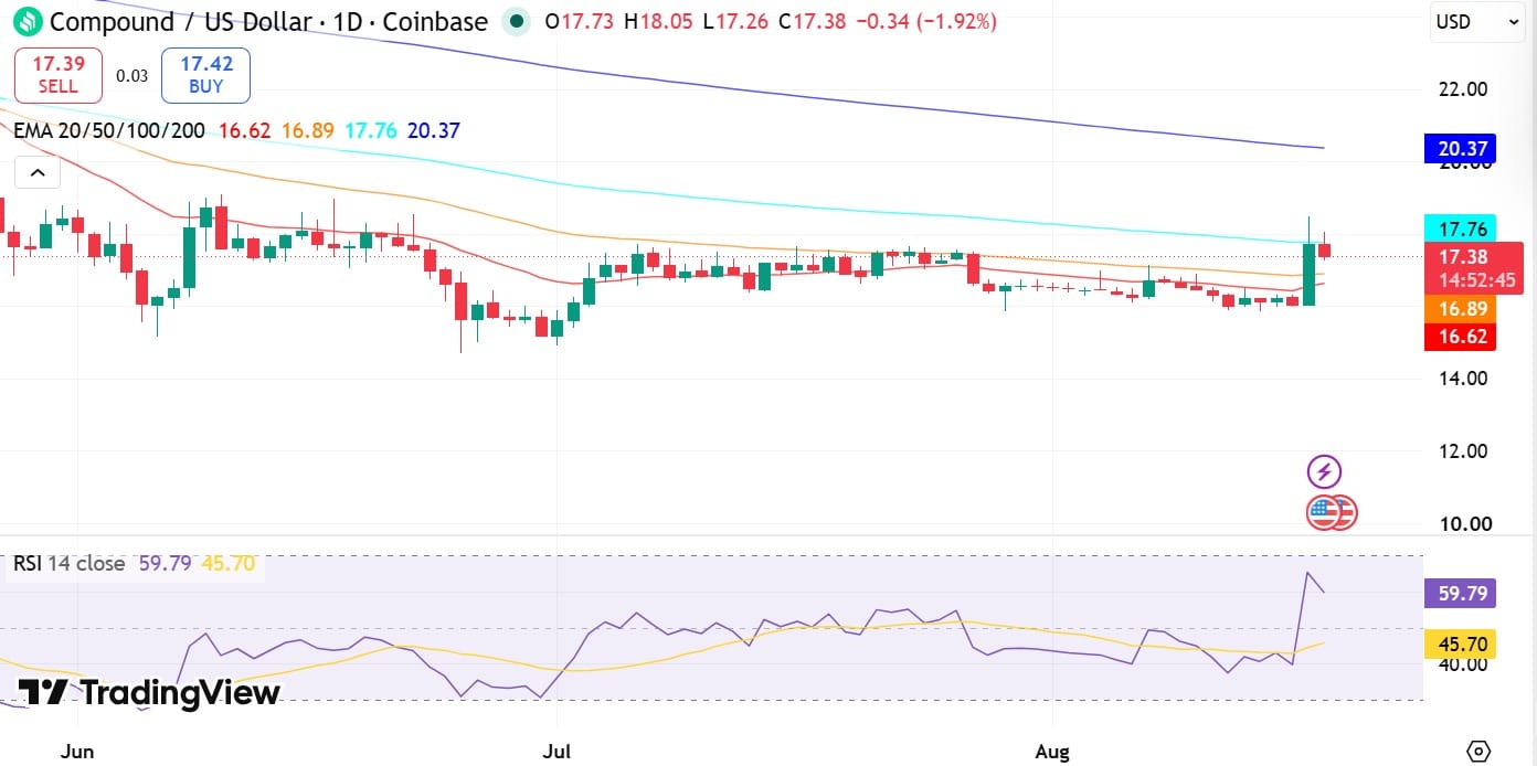 Compound RSI & EMA