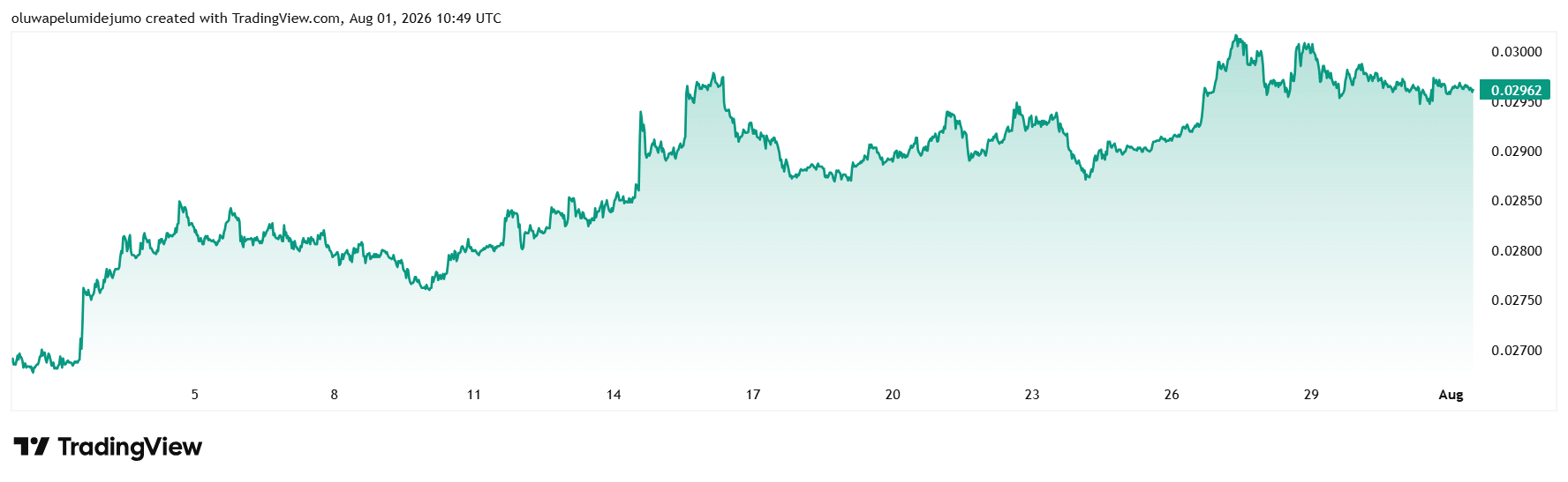 ETH/BTC Ratio
