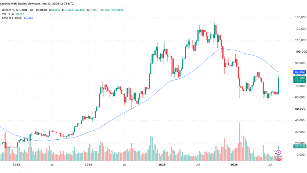Galaxy Says Bitcoin Needs $82,470 Reclaim to Confirm Bear-Market End Emmanuel Musa