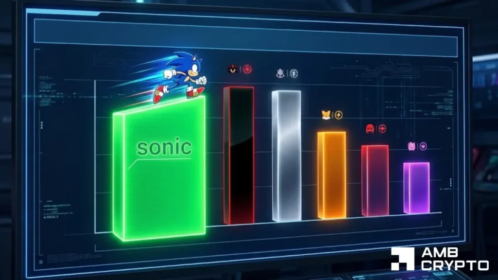 Sonic rallies as Bundle Transactions upgrade drives DEX volume to $2.46M Sonic rallies as Bundle Transactions upgrade drives DEX volume to $2.46M