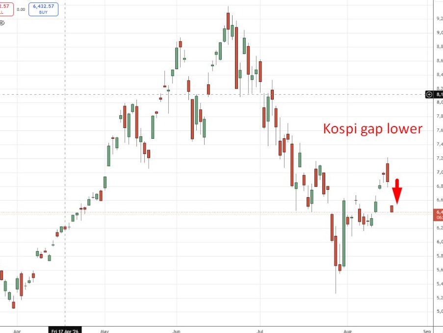 South Korea stock market halt called already as Kospi plunges