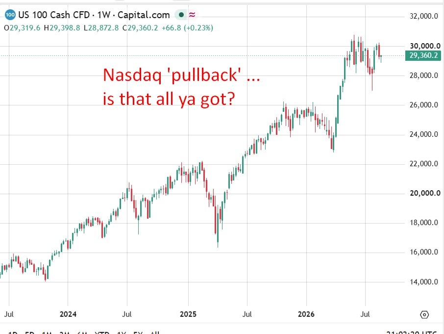 UBS says tech pullback has opened up attractive entry points
