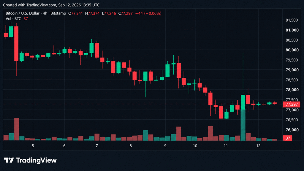 Bitcoin.com News