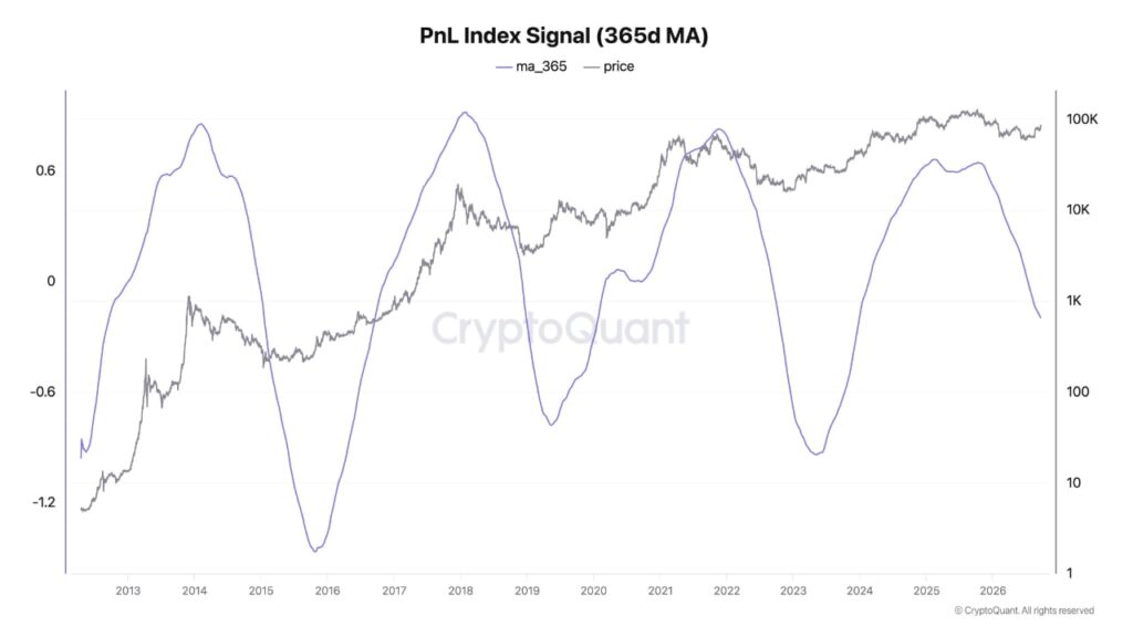 Bitcoin Could Deliver 3-5x Returns This Cycle as Volatility Fades Bitcoin.com News