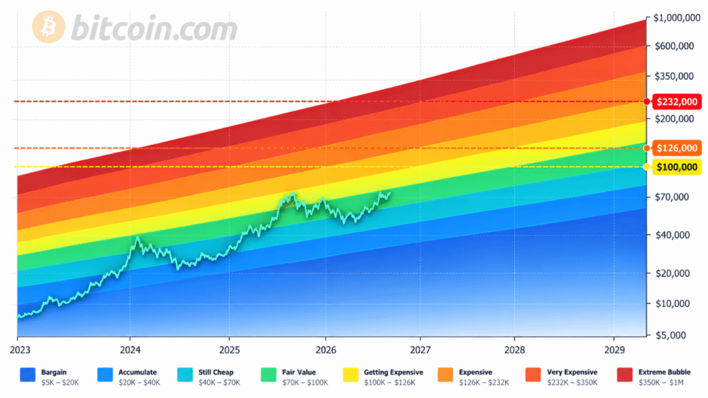 Bitcoin Price Drops Below $85K as PlanB Maps October Path to $100K Bitcoin.com News