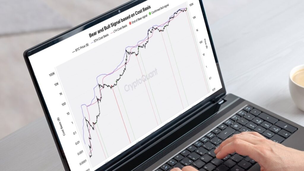 Analyst Flags Bitcoin’s Fifth Historic Signal 'Bull Market Confirmed': Analyst Flags Bitcoin's Fifth Historic Signal
