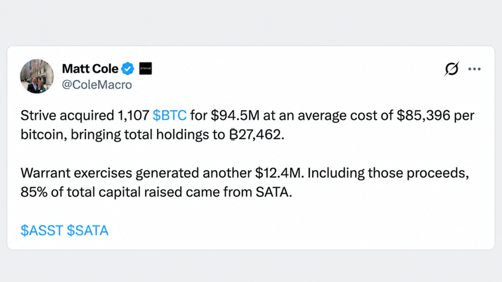 Strive Scoops up 1,107 Bitcoin as Its $2.3B Treasury Expands – Bitcoin News Strive Scoops up 1,107 Bitcoin as Its $2.3B Treasury Expands