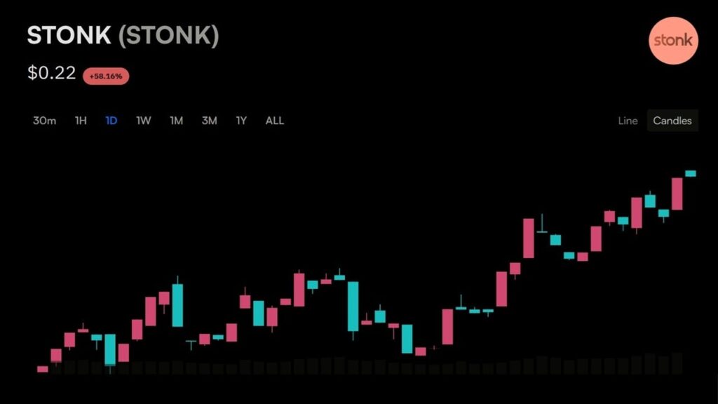 Get Ready for Friday as This Bitcoin Price Swing Pattern Gets Tested