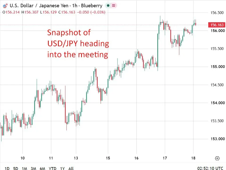 Bank of Japan (BOJ) raises policy rate by 25bp, as expected