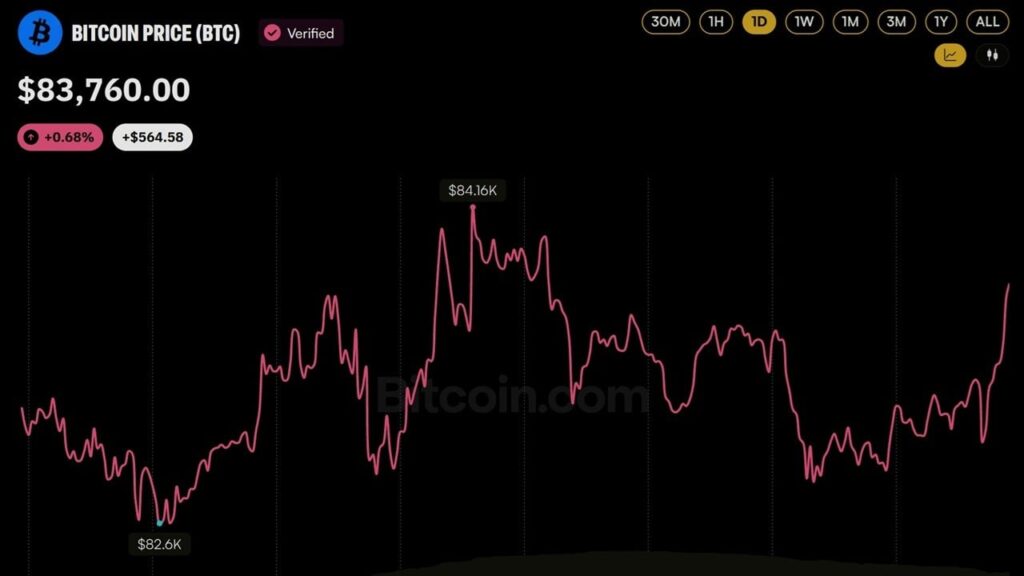 Trump's Mystery 2 PM Announcement Opens Bitcoin's Most Crowded Week