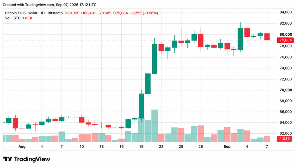 Bitcoin.com News