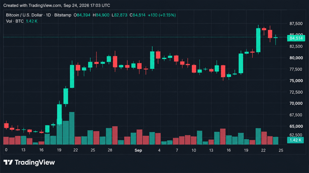 Bitcoin Price Stalls at $84K as $80M Long Liquidation Wave Hits Bitcoin Price Plunges Below $84K as Rally Snaps